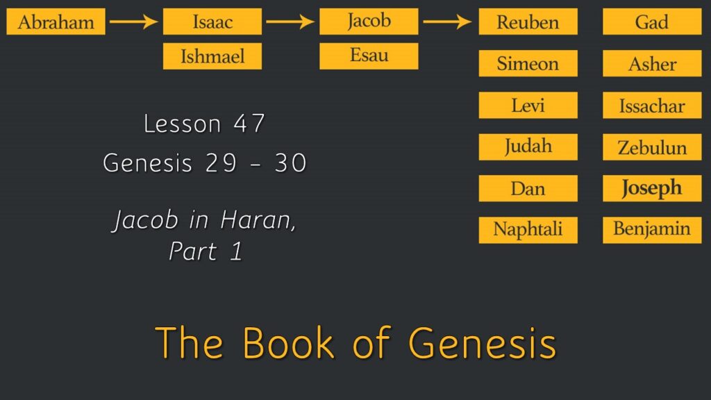 Jacob in Haran, Part 1